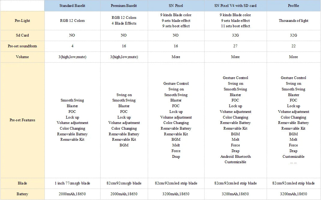 TXQSABER Lightsaber RGB Smooth Swing Heavy Dueling Metal Hilt Blaster Color Change Ghost Yoda Jedi Cosplay Toys Laser Sword