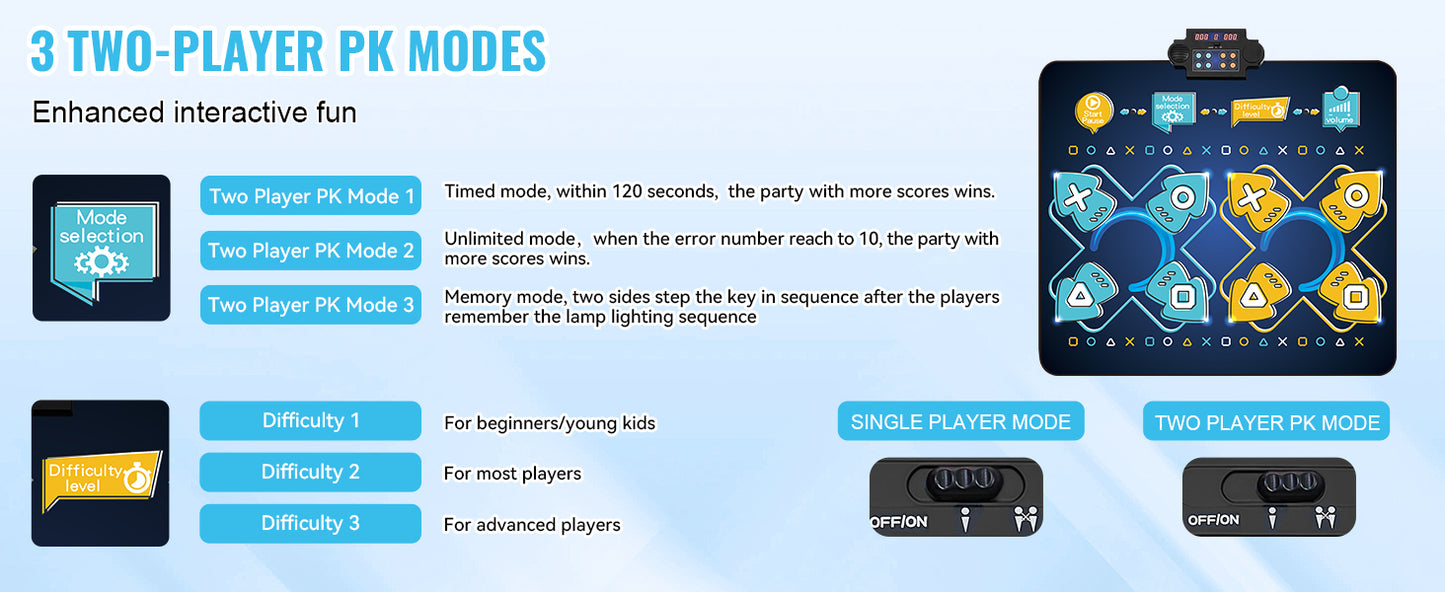 SucceBuy Kids Electronic Dance Mat 8-Button Music Dancing Play Pad Educational Toys with Single/Two Player Modes for Girls Gifts